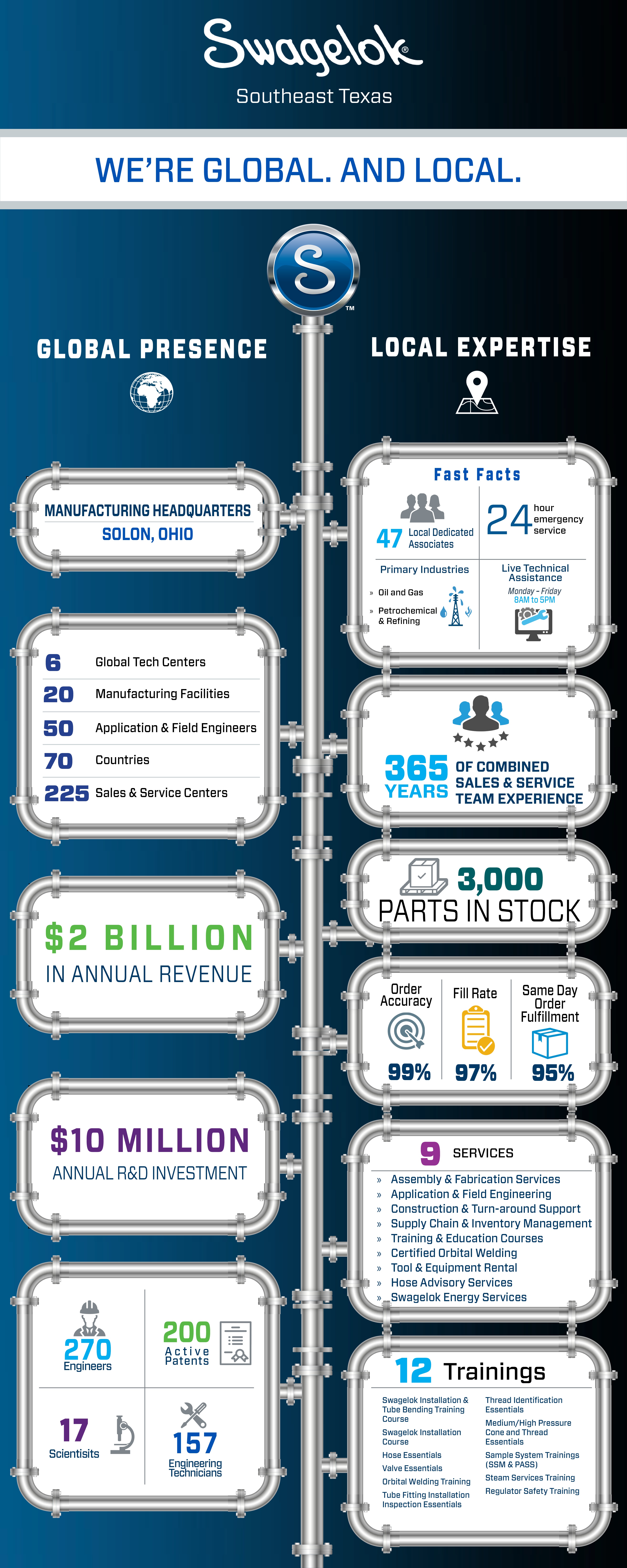 SSE_Company Overview Infographic_10.6